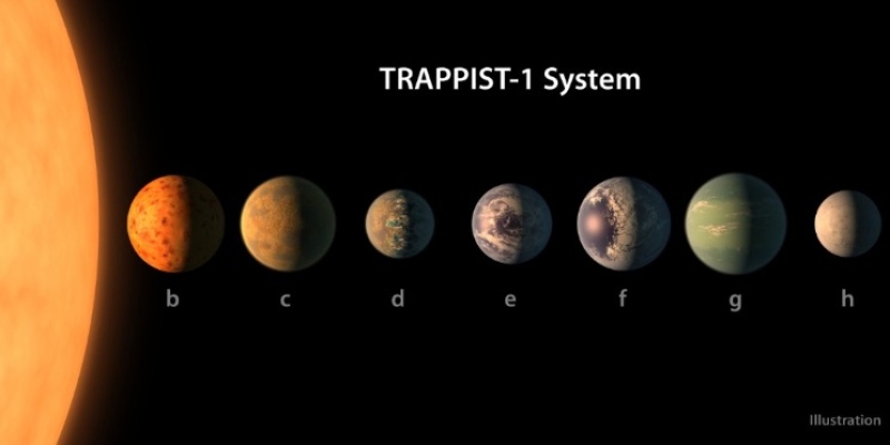 Nasa descobre sistema com 7 planetas de porte similar ao da Terra