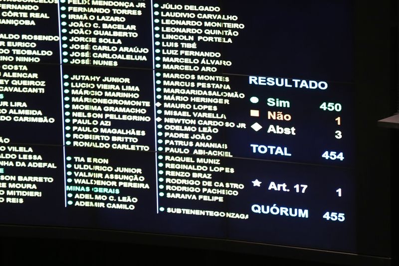 Veja como os deputados goianos votaram na aprovação do texto-base da PL contra corrupção
