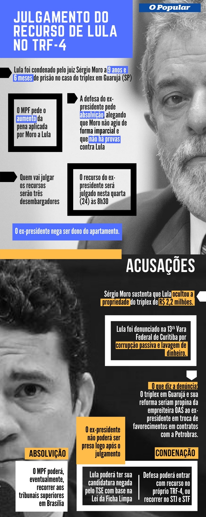 O que você precisa saber sobre o julgamento do recurso de Lula no TRF-4